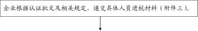 投資投資落戶辦事流程表(4)