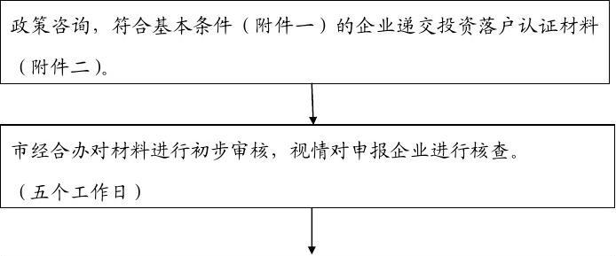投資投資落戶辦事流程表
