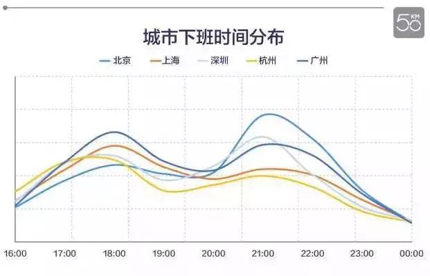 加班時間表
