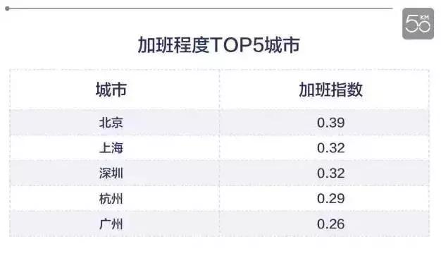 加班