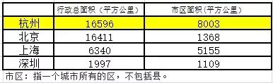 杭州地理面積