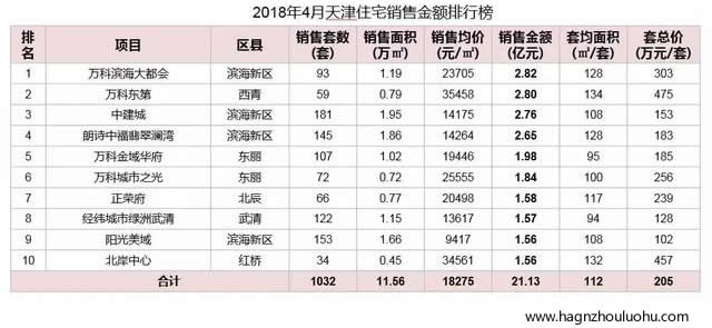 天津房價