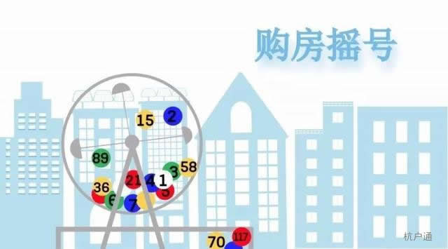 搖號購房