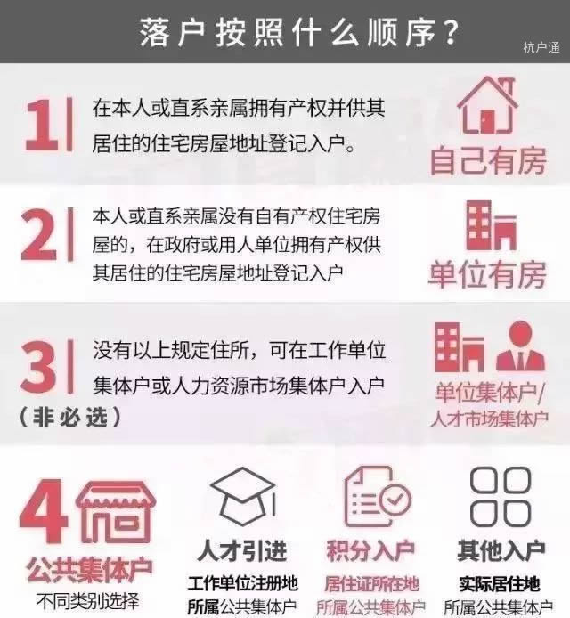 落戶地址