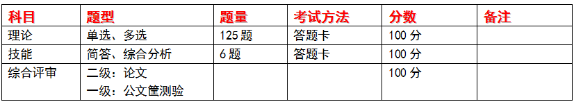 勞動(dòng)關(guān)系協(xié)調(diào)師
