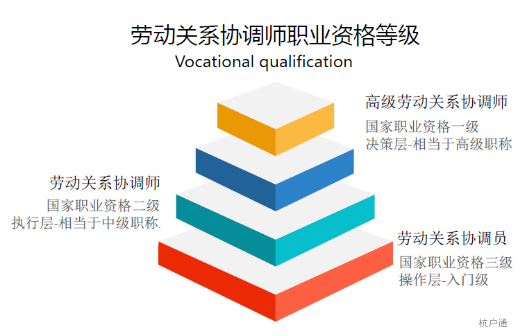 勞動(dòng)關(guān)系協(xié)調(diào)師