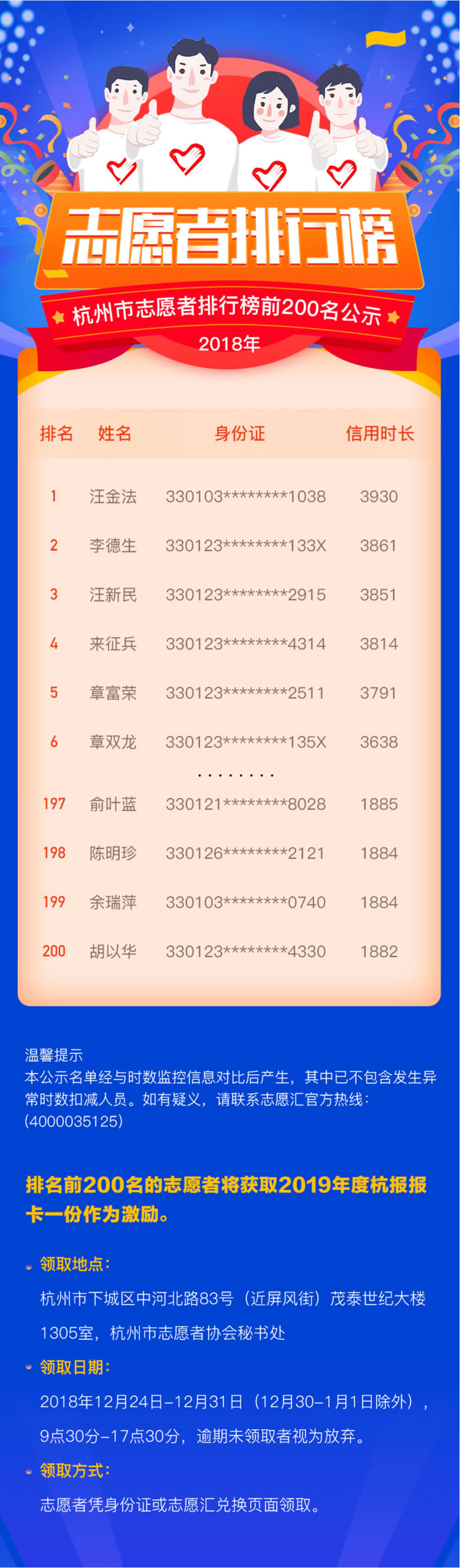 杭州志愿者排行榜