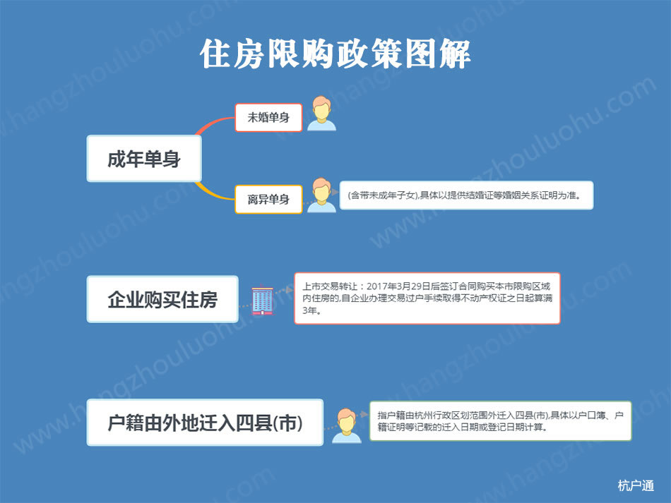杭州限購(gòu)政策