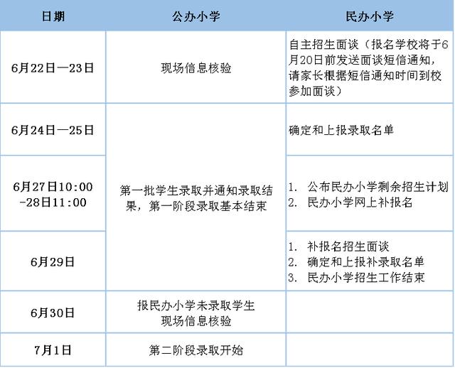 2019年杭州市小學(xué)一年級入學(xué)時間安排