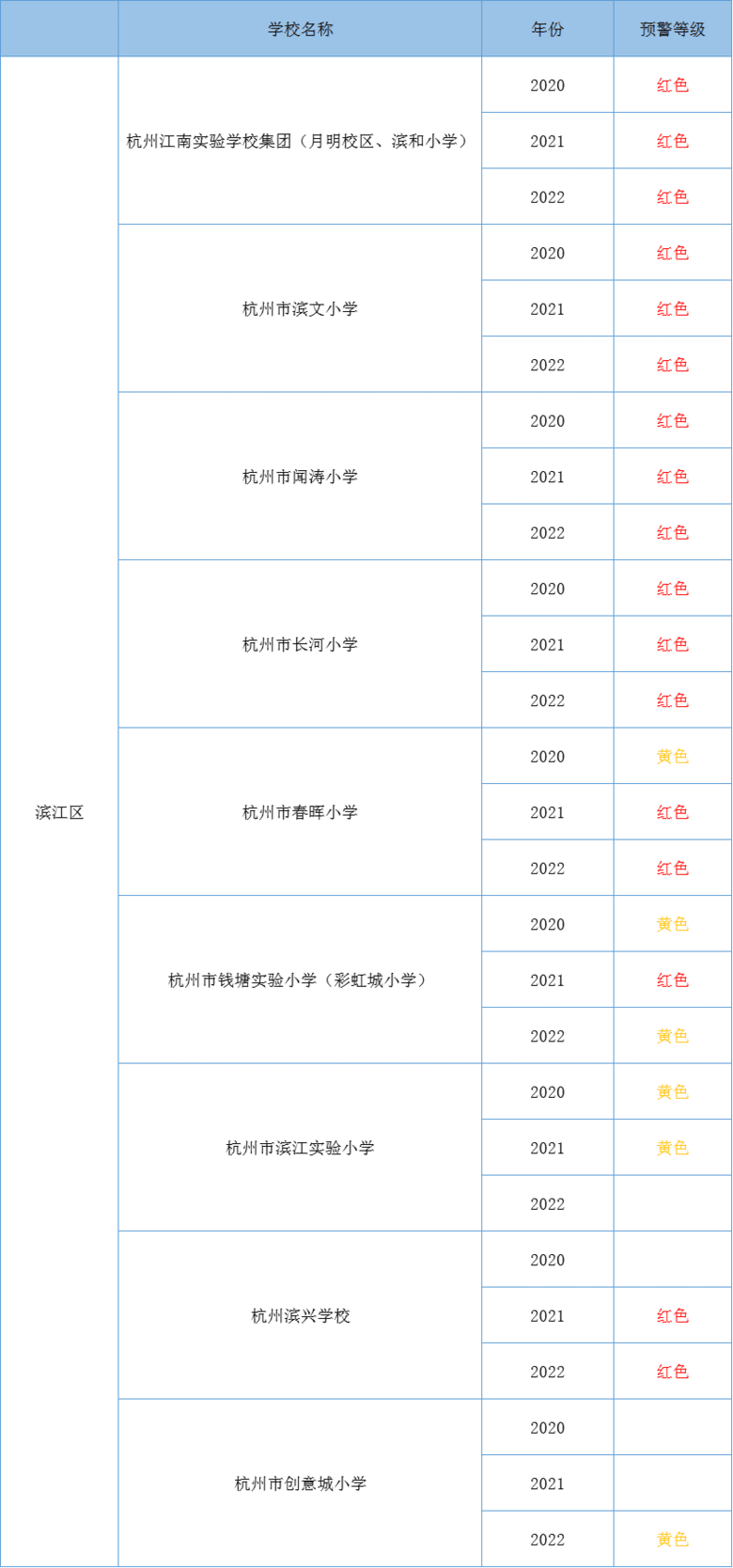 濱江區(qū)小學(xué)招生預(yù)警