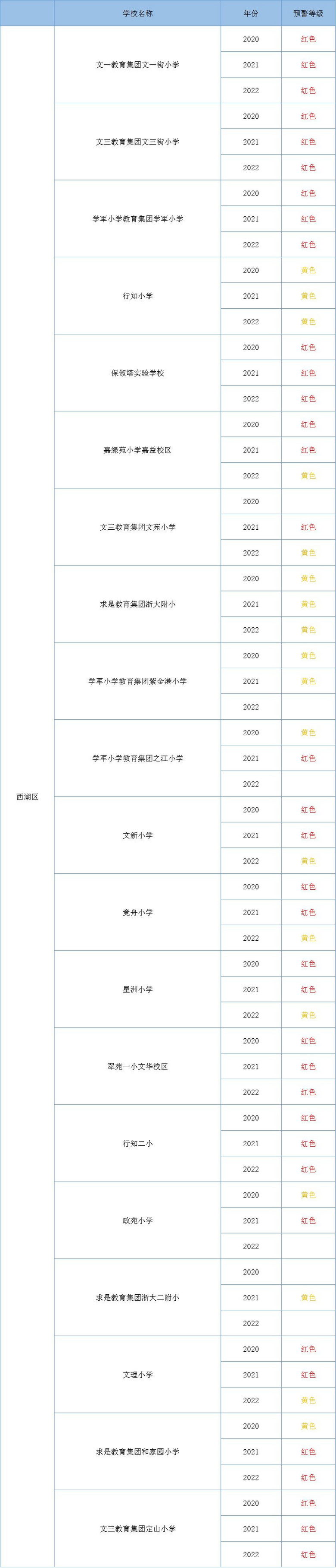 西湖區(qū)小學(xué)招生預(yù)警