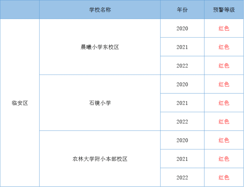 臨安區(qū)小學(xué)招生預(yù)警