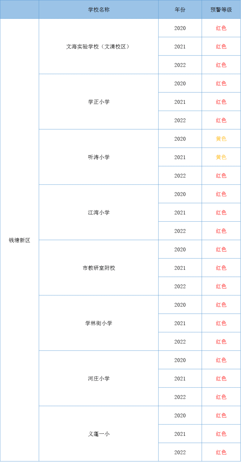 錢江新區(qū)小學(xué)招生預(yù)警