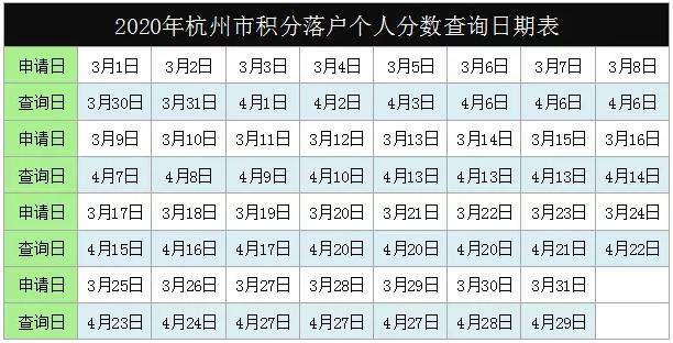 杭州積分分數(shù)查詢