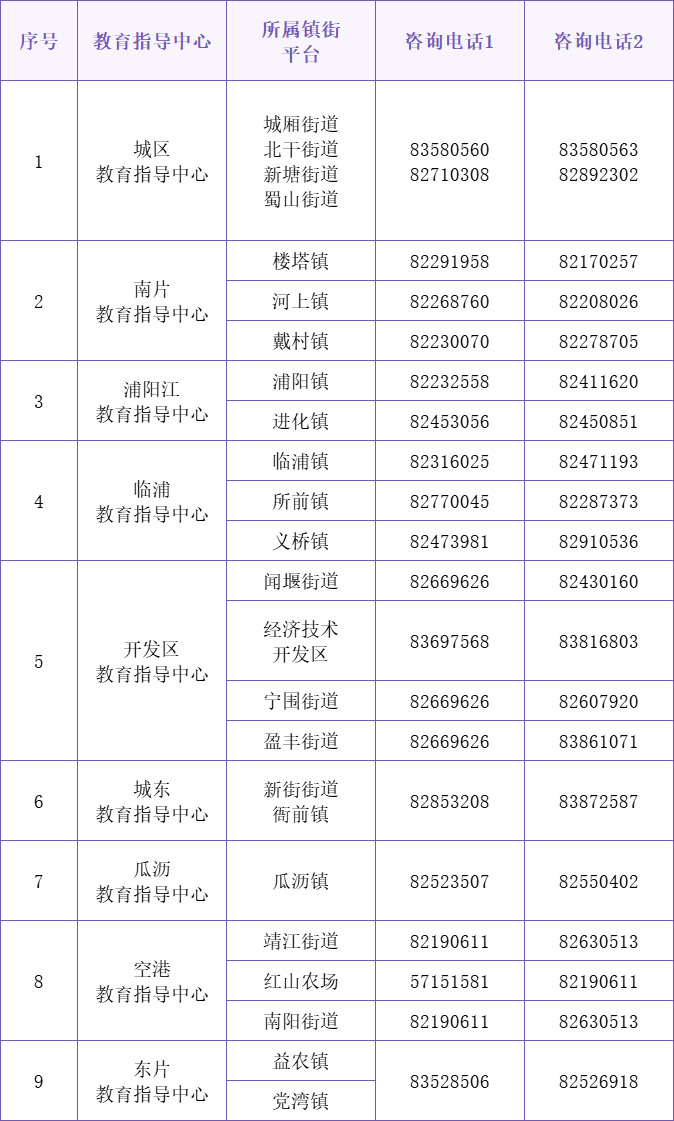 蕭山區(qū)2021年幼兒園招生咨詢電話一覽表