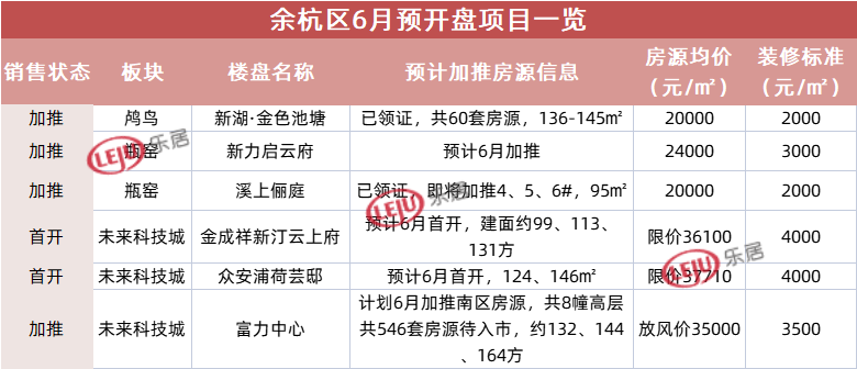 余杭區(qū)6月份開(kāi)盤項(xiàng)目一覽