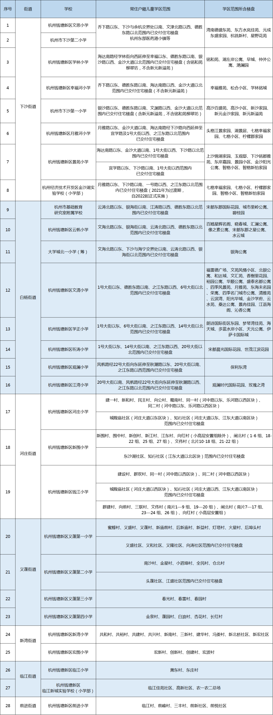 7錢塘-小學(xué).png