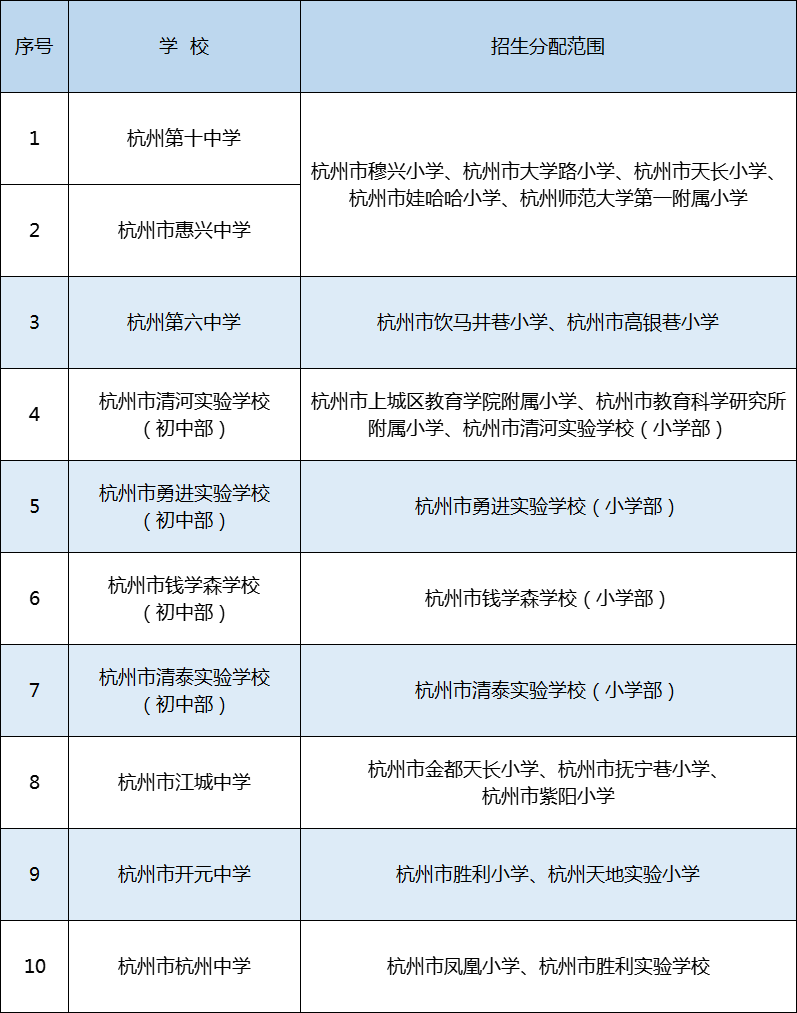 2021年上城區(qū)（原上城區(qū)）義務(wù)教育階段學(xué)校教育服務(wù)區(qū)（學(xué)區(qū)）