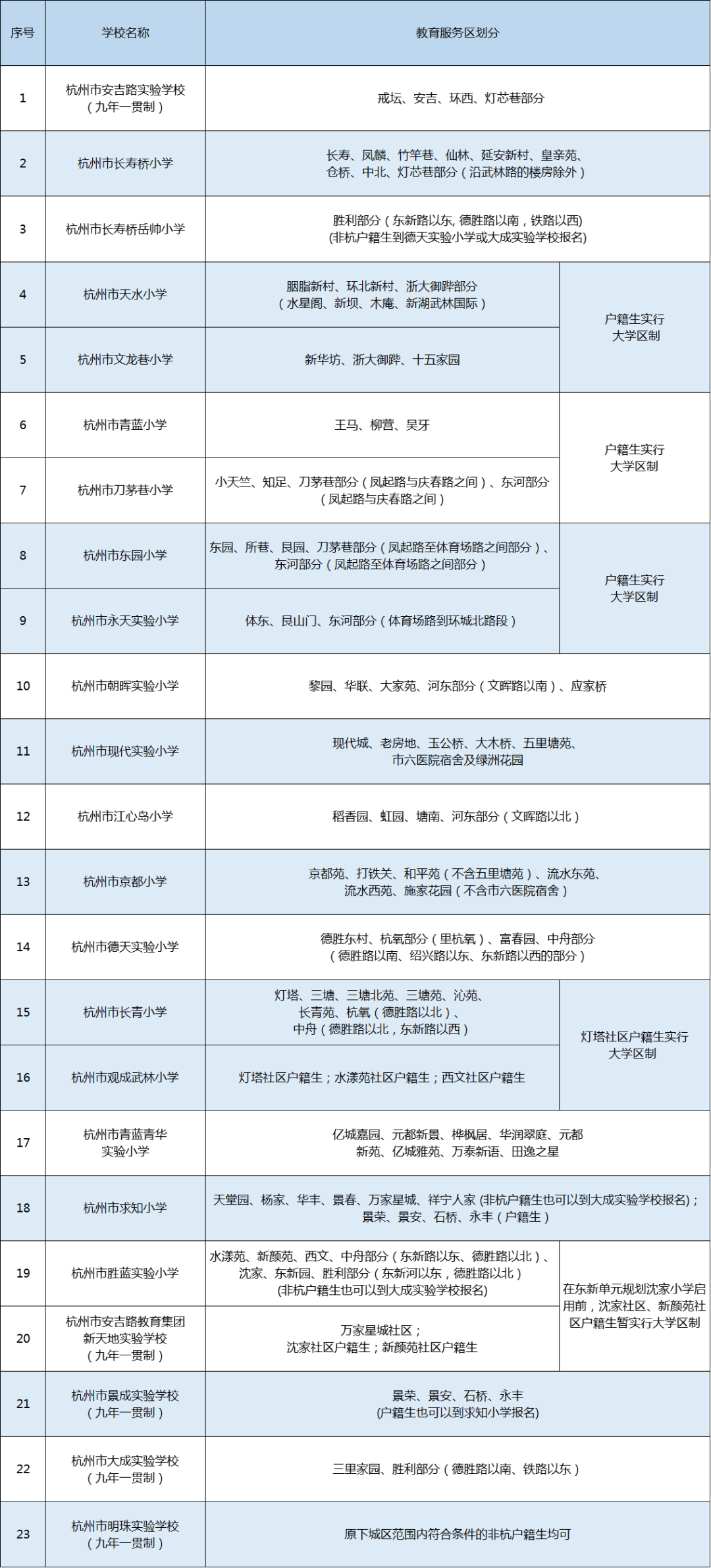 2下城-公辦小學(xué).png