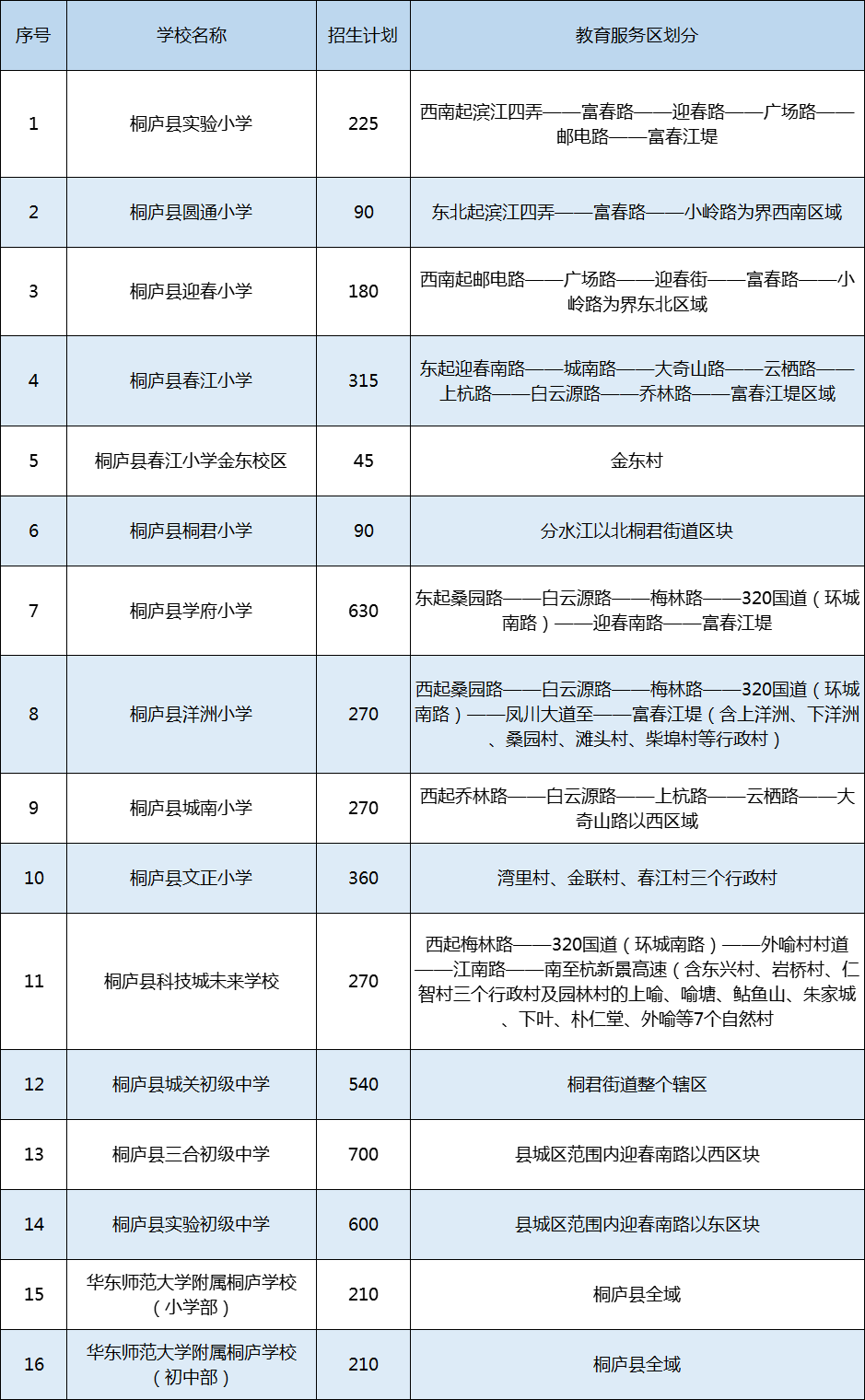2021年桐廬縣義務(wù)教育階段學(xué)校教育服務(wù)區(qū)（學(xué)區(qū)）