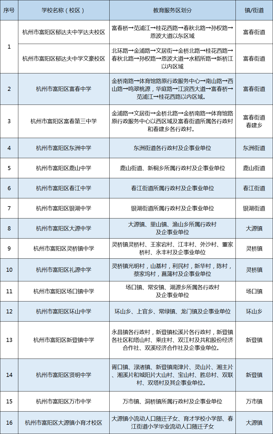 11富陽-初中.png