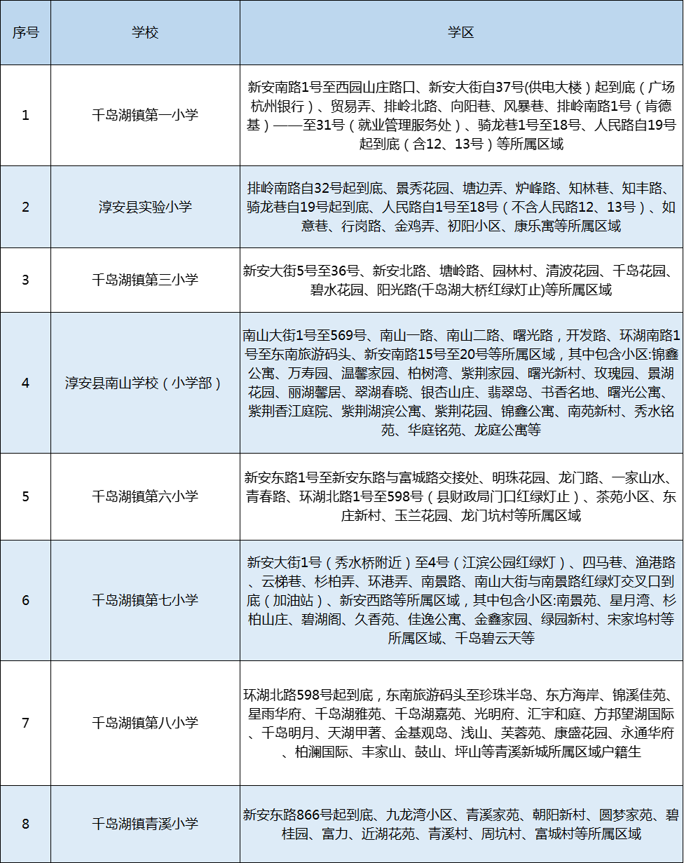 淳安縣公辦小學排名