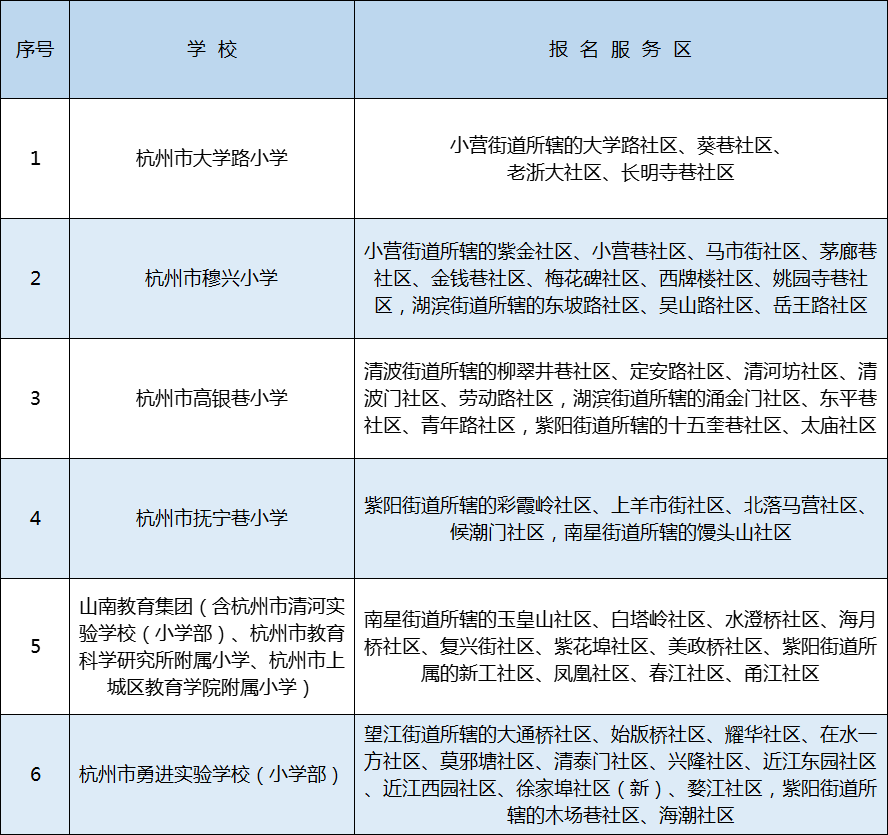 2021年上城區(qū)(原上城區(qū))義務(wù)教育階段學(xué)校教育服務(wù)區(qū)(學(xué)區(qū))