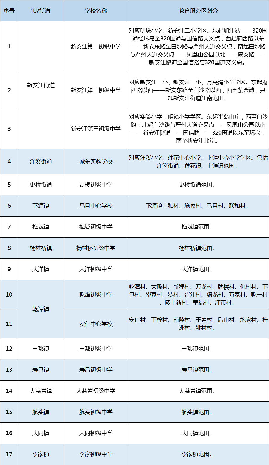 2021年建德市義務(wù)教育階段學(xué)校教育服務(wù)區(qū)（學(xué)區(qū)）