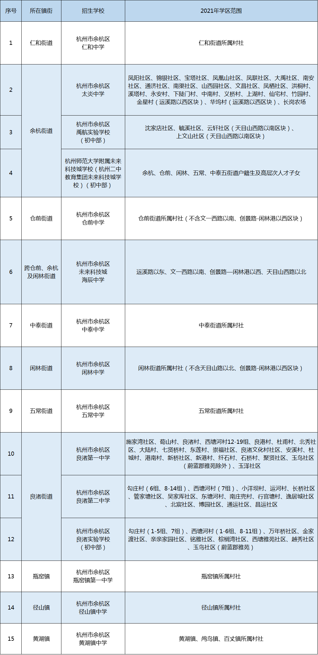 9余杭-初中.png