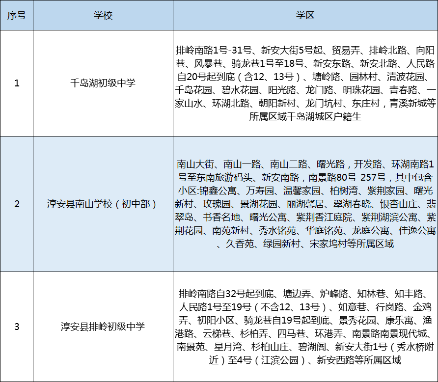 2021年淳安縣義務(wù)教育階段學(xué)校教育服務(wù)區(qū)（學(xué)區(qū)）