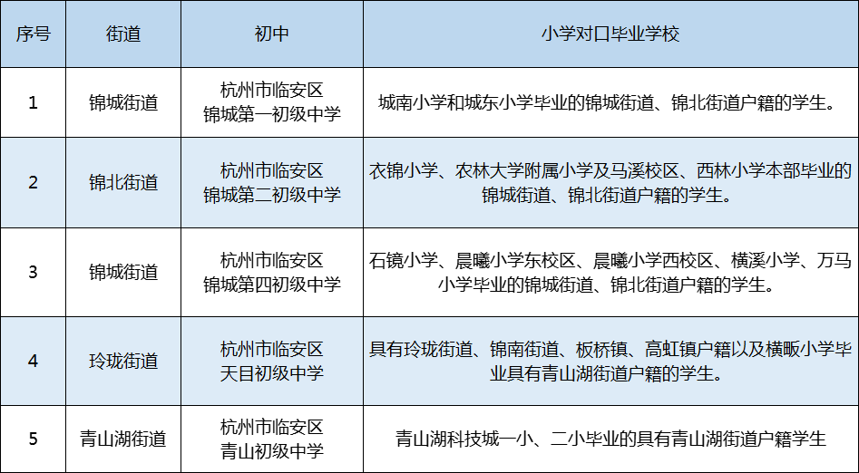 12臨安-初中.png