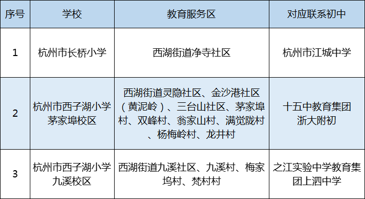 2021年西湖風(fēng)景名勝區(qū)義務(wù)教育階段學(xué)校教育服務(wù)區(qū)（學(xué)區(qū)）