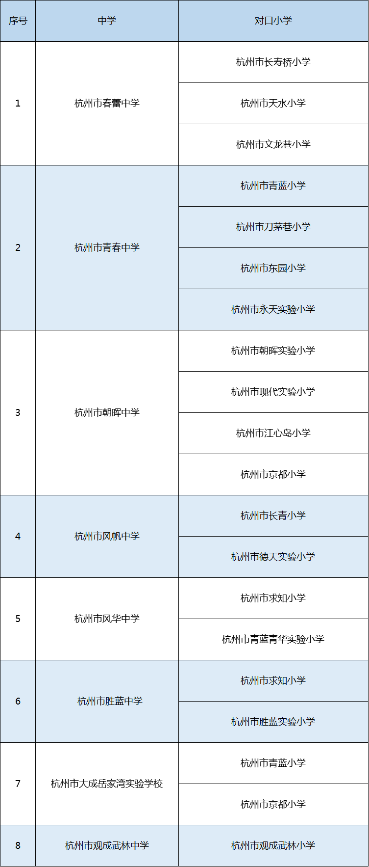 2021年拱墅區(qū)（原下城區(qū)）義務(wù)教育階段學(xué)校教育服務(wù)區(qū)（學(xué)區(qū)）