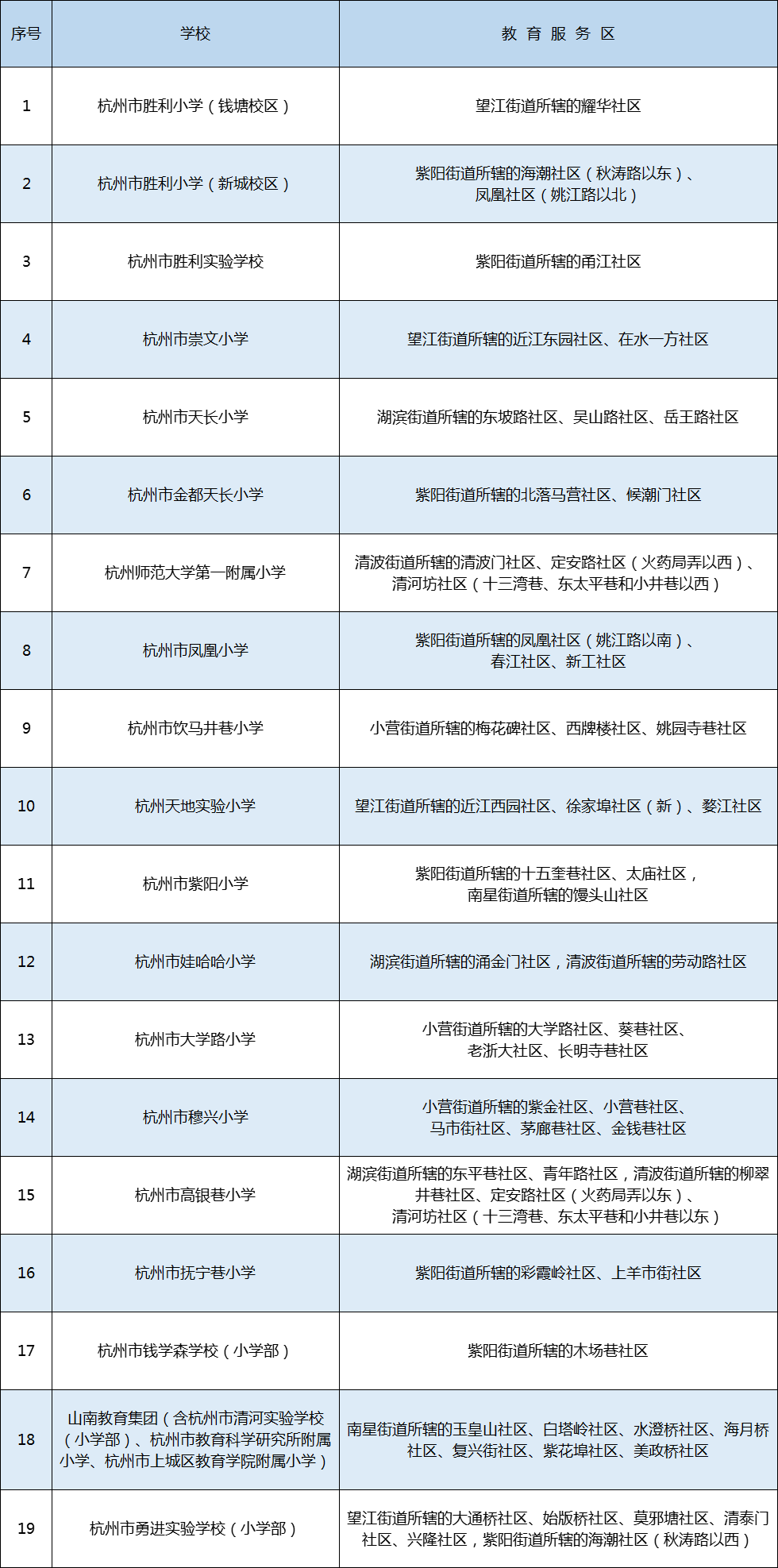 1上城-公辦小學(xué).png