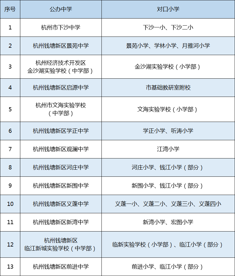 2021年錢塘區(qū)義務(wù)教育階段學(xué)校教育服務(wù)區(qū)（學(xué)區(qū)）