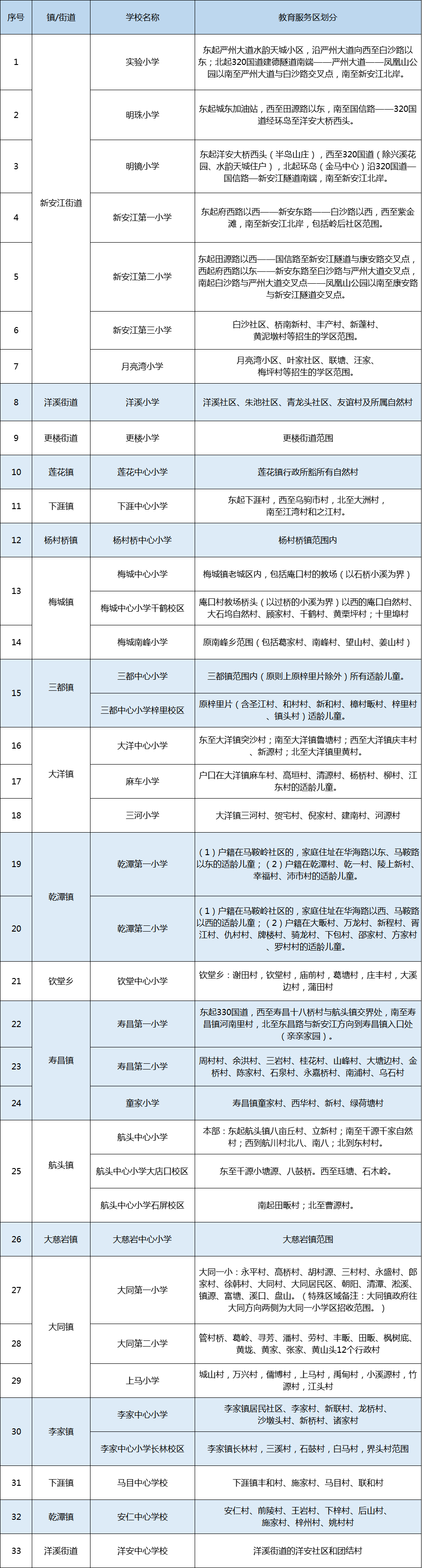 2021年建德市義務(wù)教育階段學(xué)校教育服務(wù)區(qū)（學(xué)區(qū)）