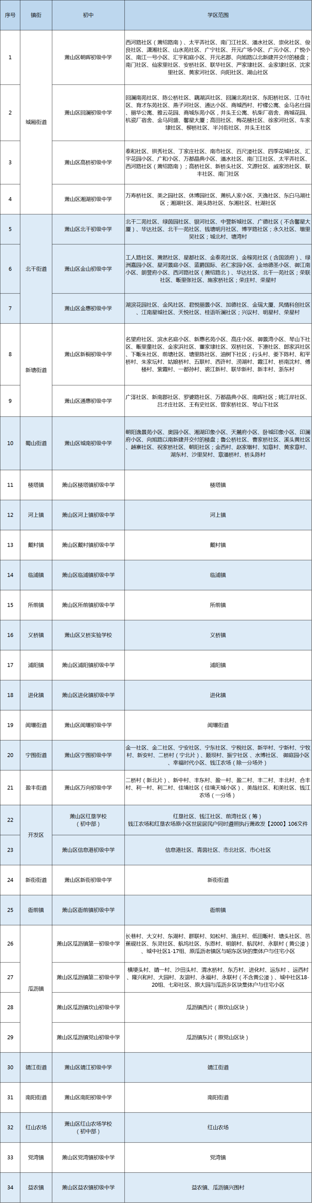 8蕭山-初中.png