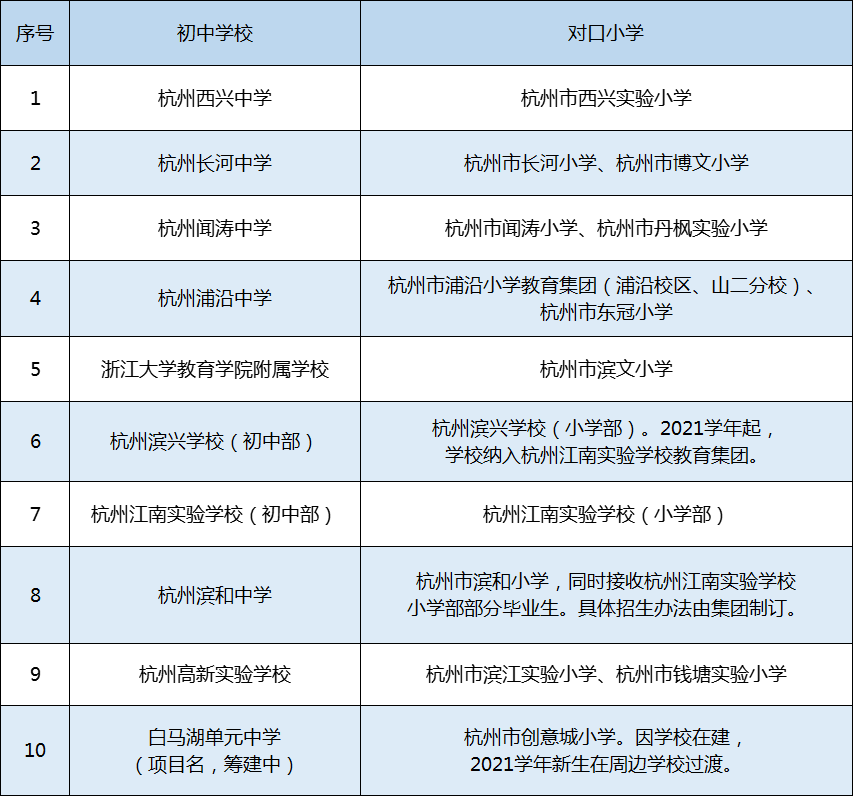 2021年濱江區(qū)義務(wù)教育階段學(xué)校教育服務(wù)區(qū)（學(xué)區(qū)）