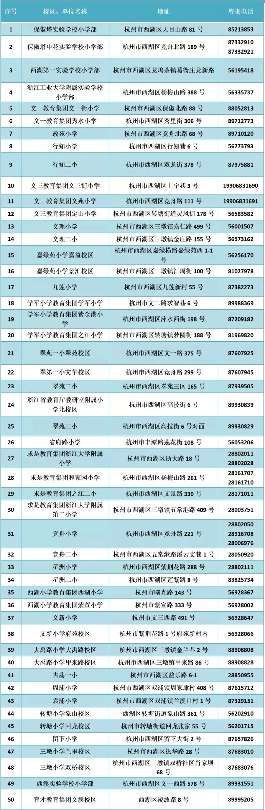 杭州市西湖區(qū)公辦小學(xué)招生咨詢電話