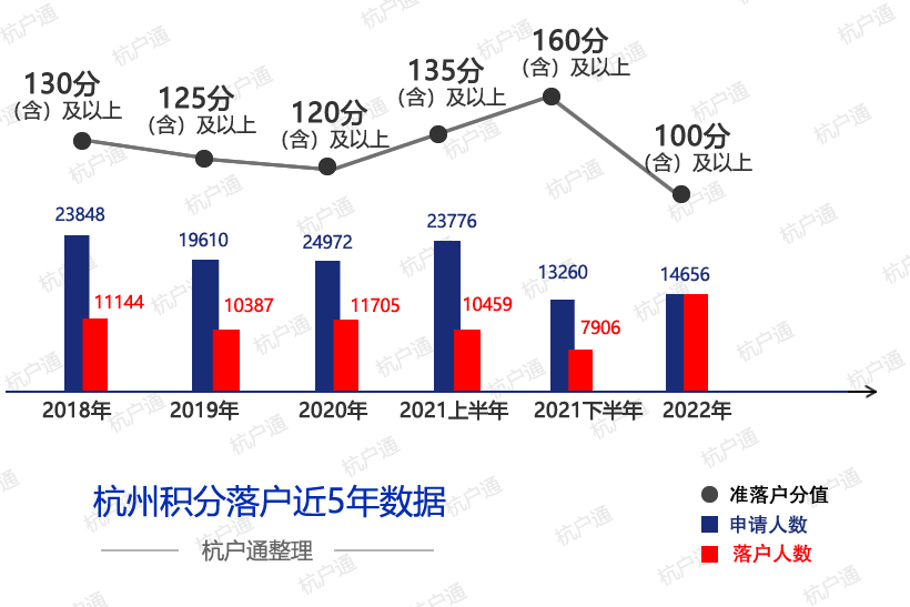 杭州積分落戶