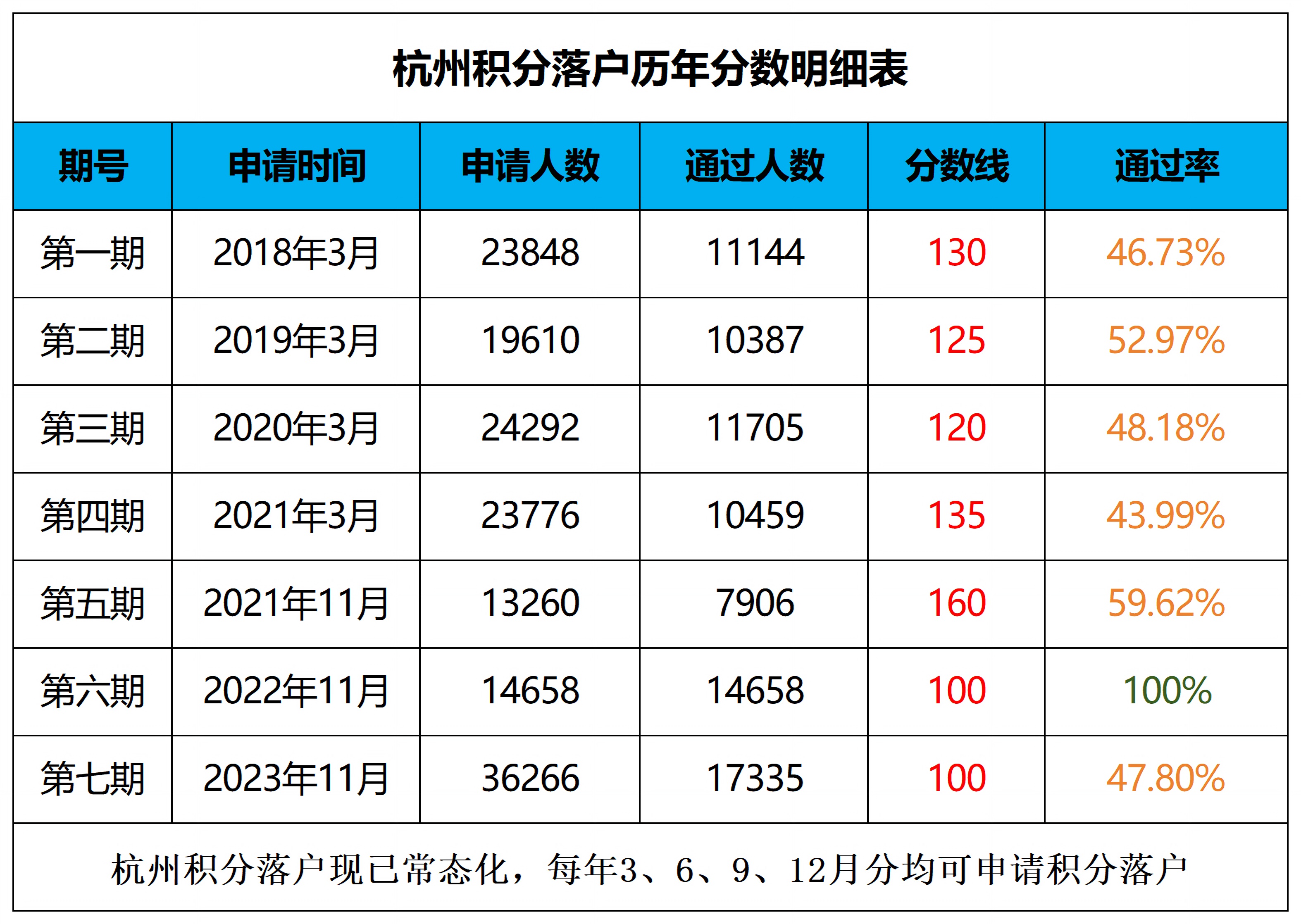 圖片上傳